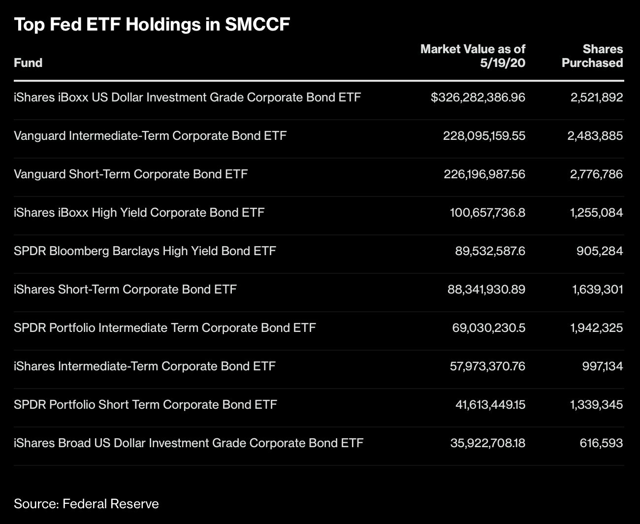 ETFs